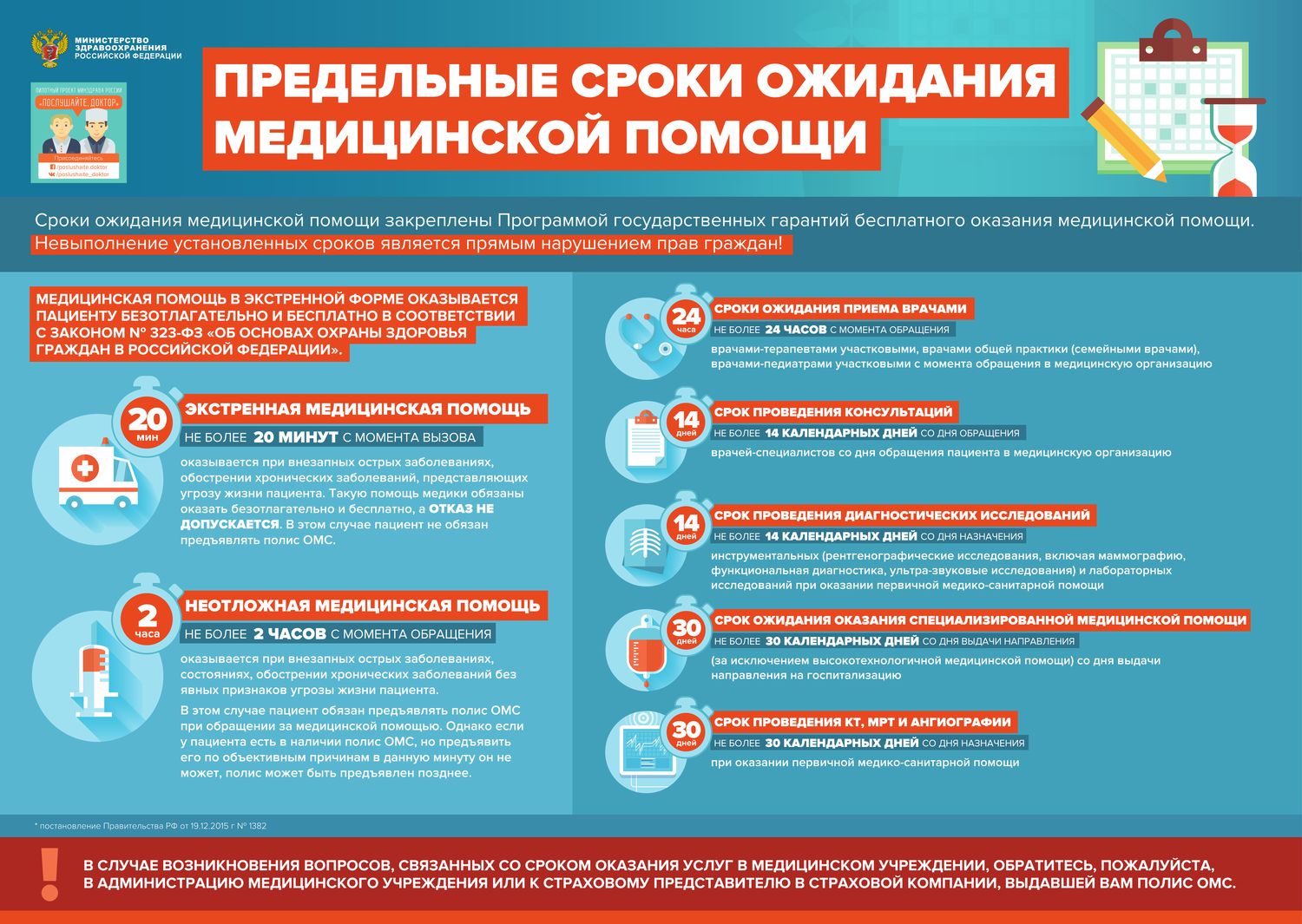 pred sroki ozhid medpom